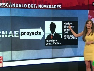 Frame 78.775965 de: El ganador del concurso amañado de la DGT pagó un proyecto del marido de la directora general Frame 78.775965 de: El ganador del concurso amañado de la DGT pagó un proyecto del marido de la directora general