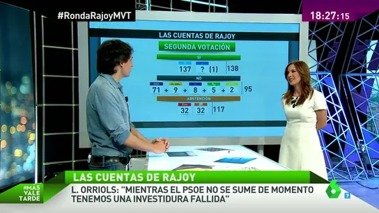 Las cuentas de Rajoy: si los partidos no cambian sus posturas habrá terceras elecciones Las cuentas de Rajoy: si los partidos no cambian sus posturas habrá terceras elecciones