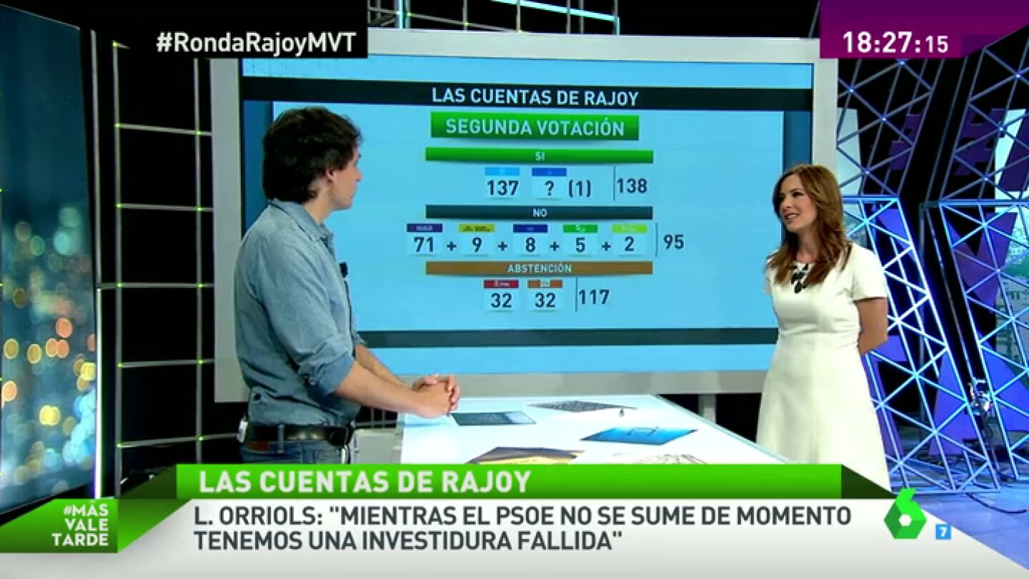  Las cuentas de Rajoy: si los partidos no cambian sus posturas habr&aacute; terceras elecciones