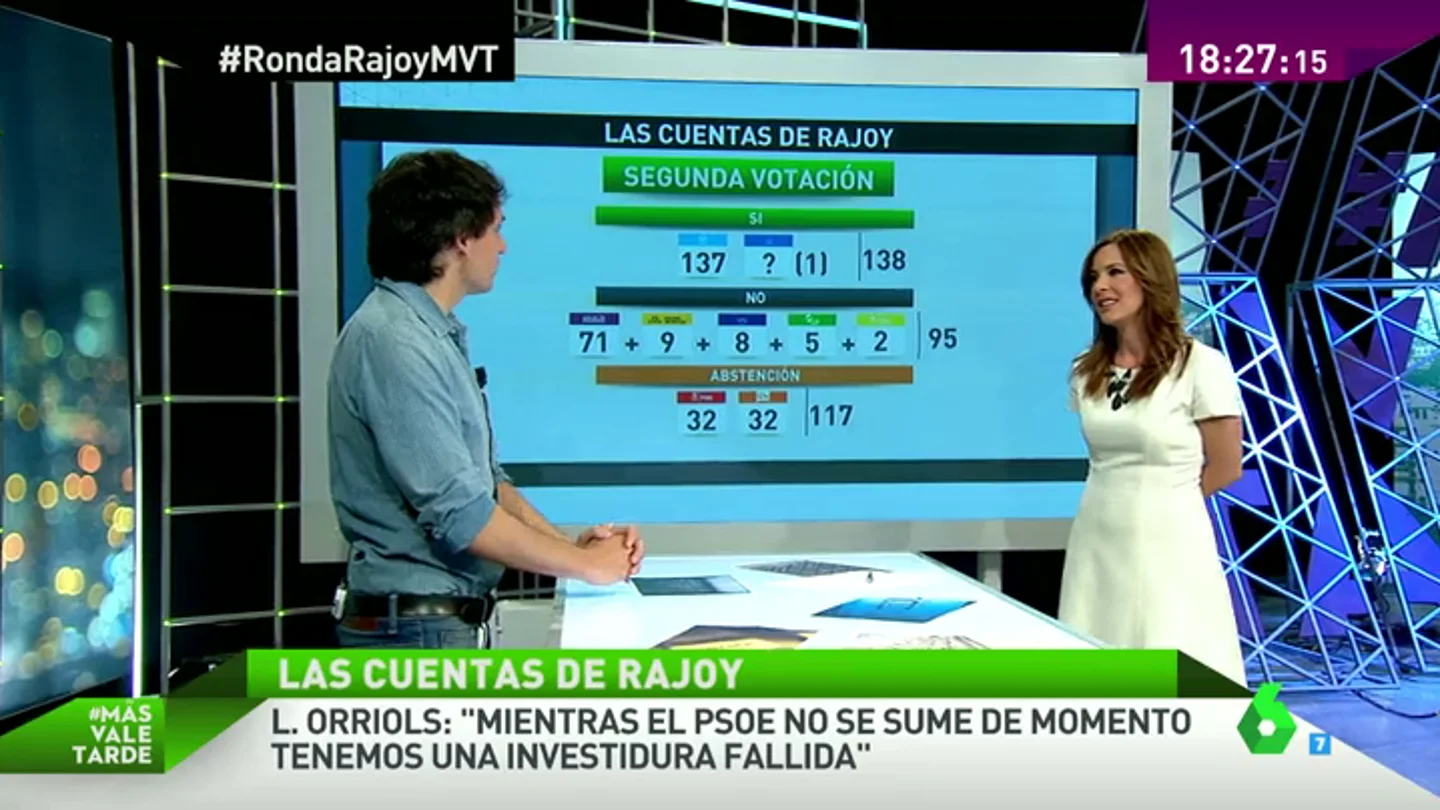 Las cuentas de Rajoy: si los partidos no cambian sus posturas habrá terceras elecciones Las cuentas de Rajoy: si los partidos no cambian sus posturas habrá terceras elecciones