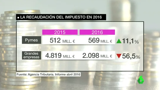 Frame 64.46411 de: impuesto Frame 64.46411 de: impuesto