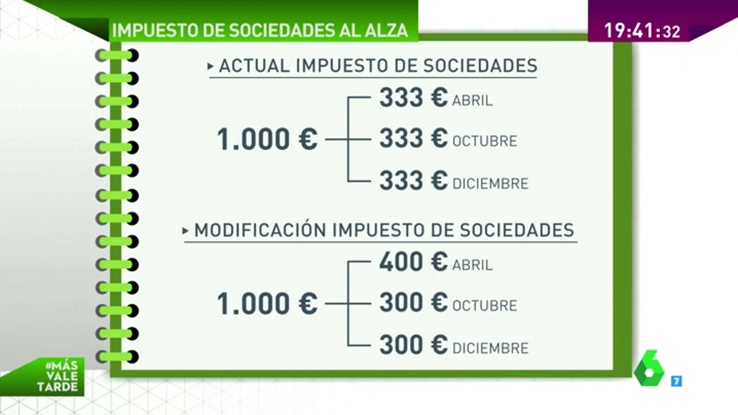 Frame 70.938513 de: IMPUESTO DE SOCIEDADES Frame 70.938513 de: IMPUESTO DE SOCIEDADES