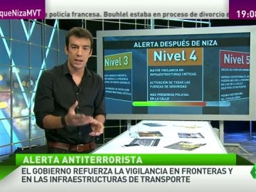 Frame 95.887205 de: ¿Qué elementos se refuerzan más tras un atentado terrorista? Así son los niveles de seguridad de Europa Frame 95.887205 de: ¿Qué elementos se refuerzan más tras un atentado terrorista? Así son los niveles de seguridad de Europa