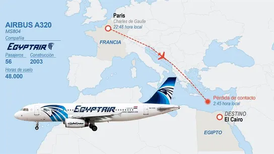 Detalle de la infografía de la Agencia EFE 'Avión de EgyptAir desaparecido' Detalle de la infografía de la Agencia EFE 'Avión de EgyptAir desaparecido'