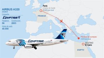 Detalle de la infografía de la Agencia EFE 'Avión de EgyptAir desaparecido'