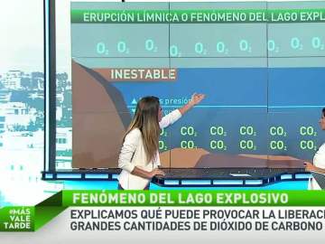 Erupción límnica Erupción límnica