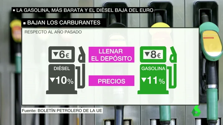 Frame 26.730722 de: gasolina