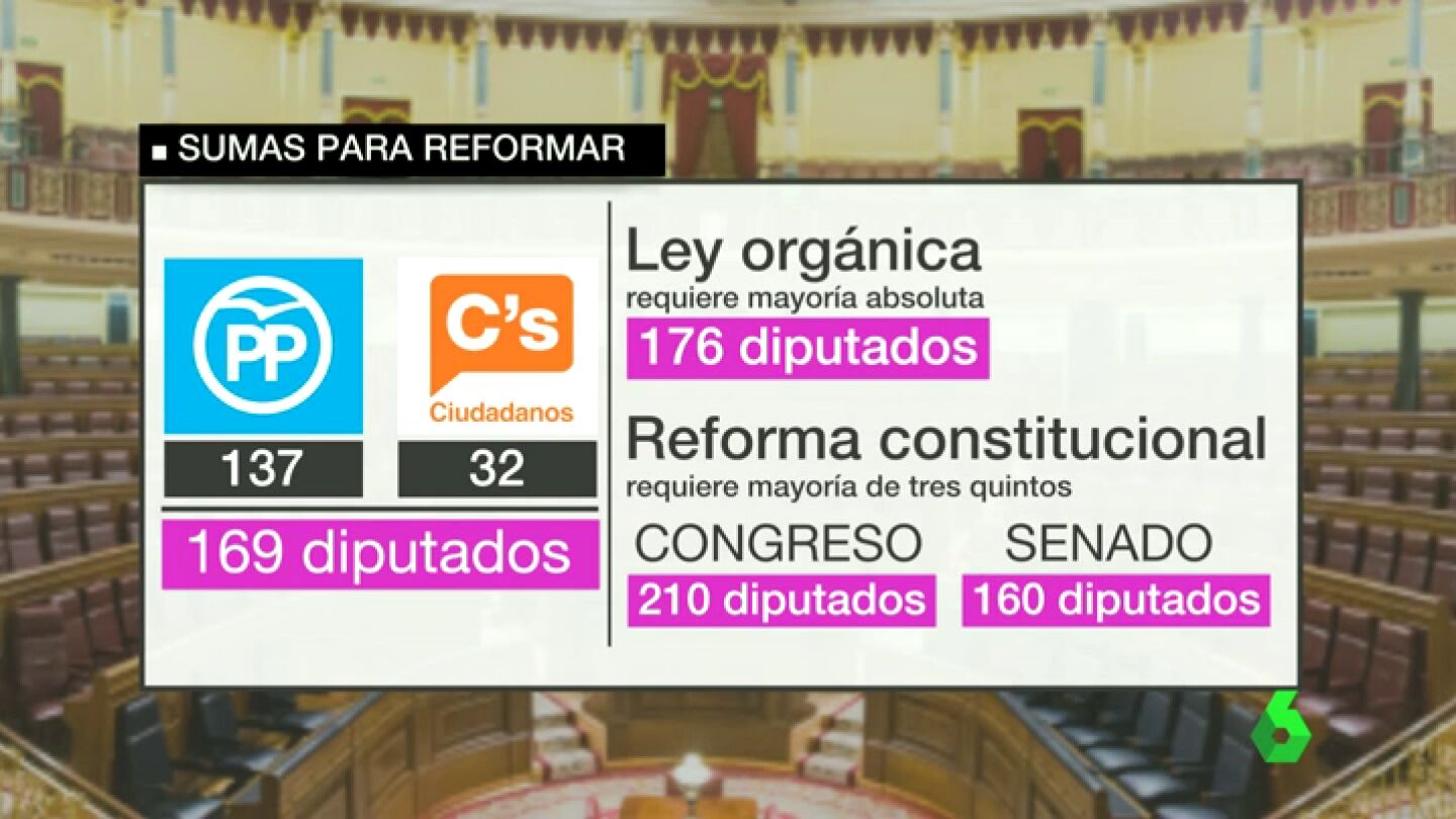 Frame 41.686511 de: Los expertos coinciden en que al PP le puede salir muy caro oponerse a las condiciones de Ciudadanos