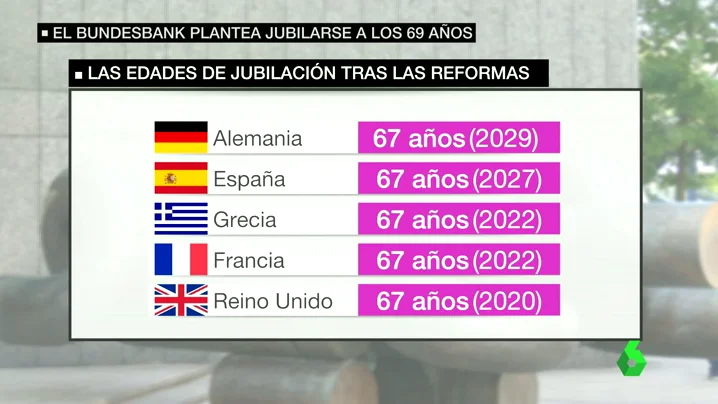El Bundesbank propone retrasar la edad de jubilación en Alemania
