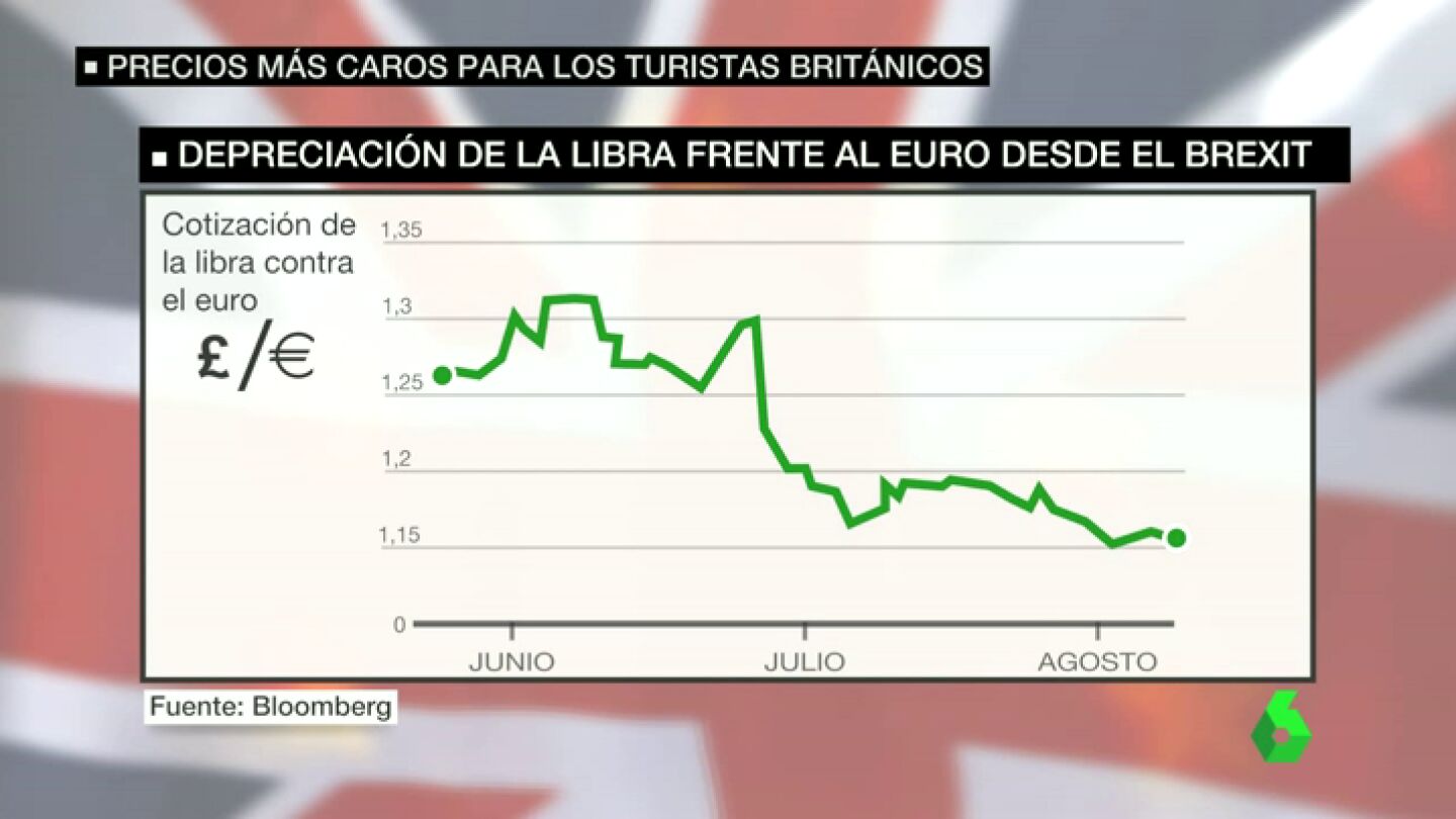 Frame 31.472592 de: PRECIOS M&Atilde;S CAROS BREXIT