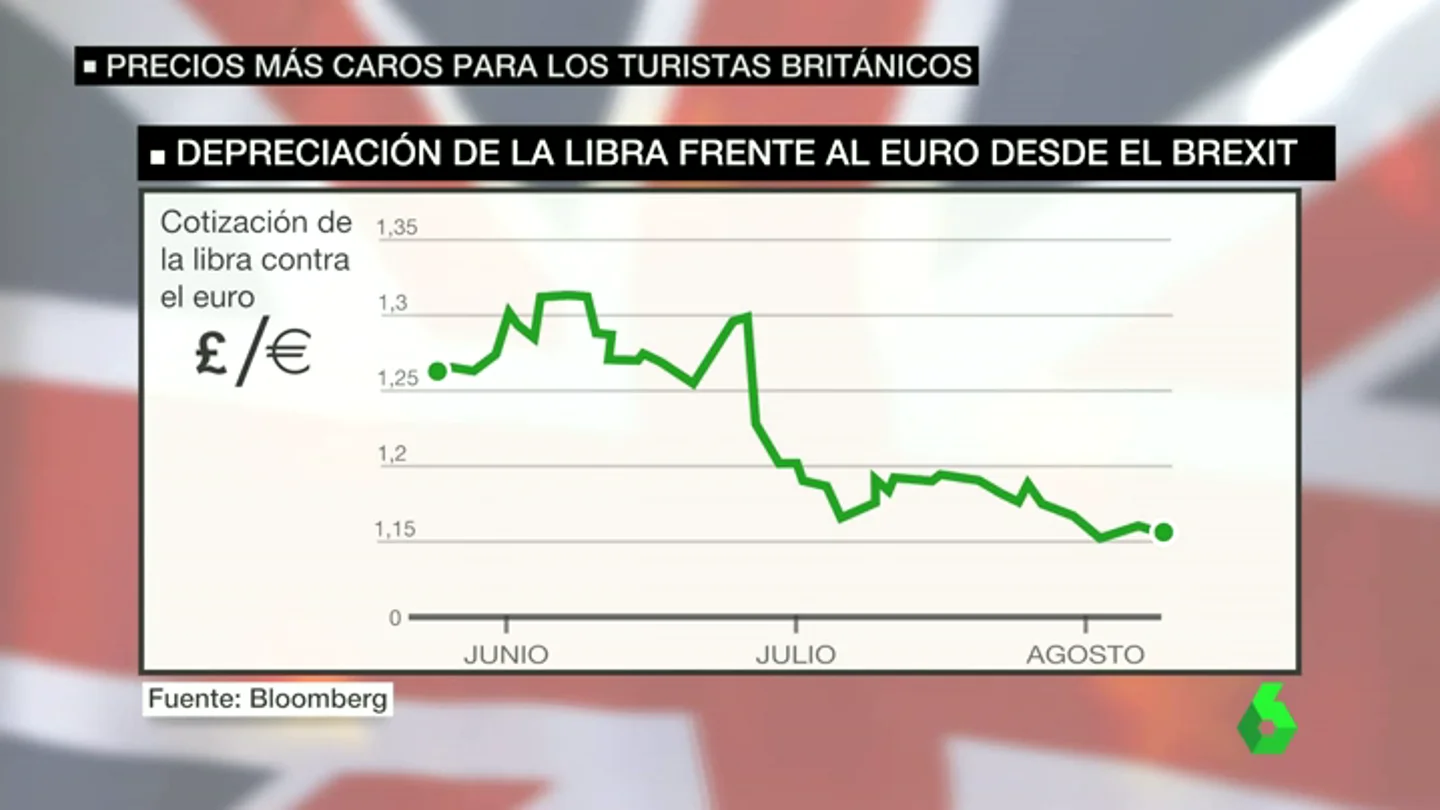 Frame 31.472592 de: PRECIOS MÃS CAROS BREXIT Frame 31.472592 de: PRECIOS MÃS CAROS BREXIT