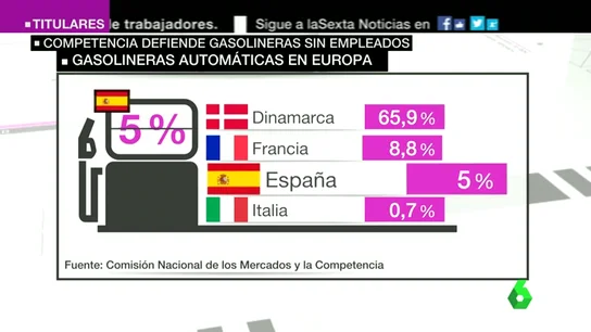 Frame 67.766394 de: GASOLINA Frame 67.766394 de: GASOLINA