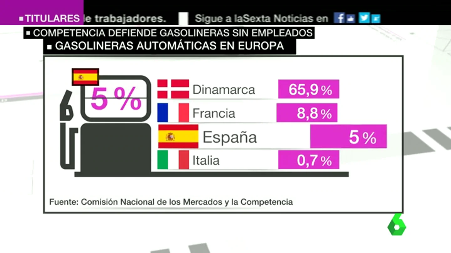 Frame 67.766394 de: GASOLINA Frame 67.766394 de: GASOLINA