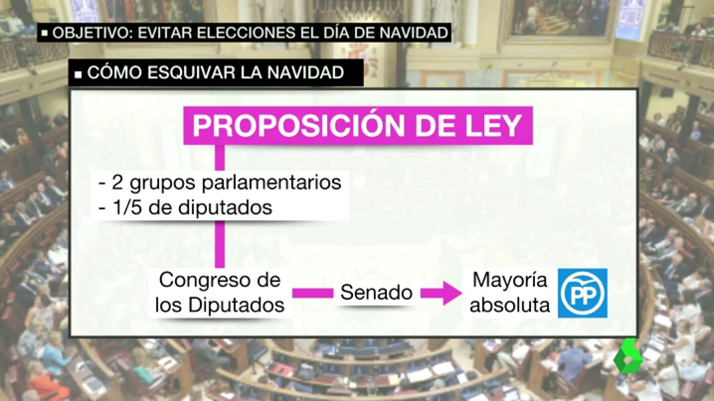 Frame 51.023808 de: EVITAR ELECCIONES EN NAVIDAD