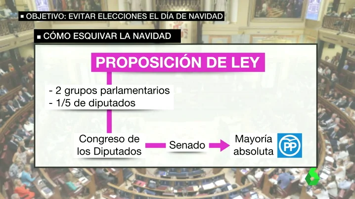 Frame 51.023808 de: EVITAR ELECCIONES EN NAVIDAD Frame 51.023808 de: EVITAR ELECCIONES EN NAVIDAD