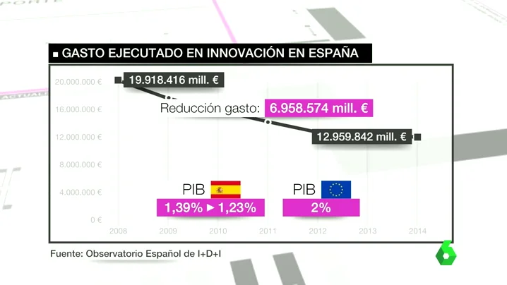 Frame 25.814384 de: tecnologia española Frame 25.814384 de: tecnologia española
