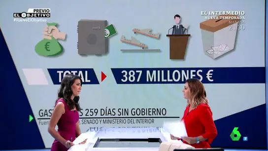 ¿Cuánto nos costó los 259 días sin Gobierno? ¿Cuánto nos costó los 259 días sin Gobierno?