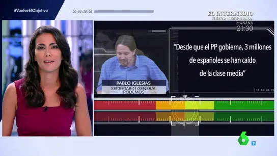 Prueba de verificación de Pablo Iglesias Prueba de verificación de Pablo Iglesias