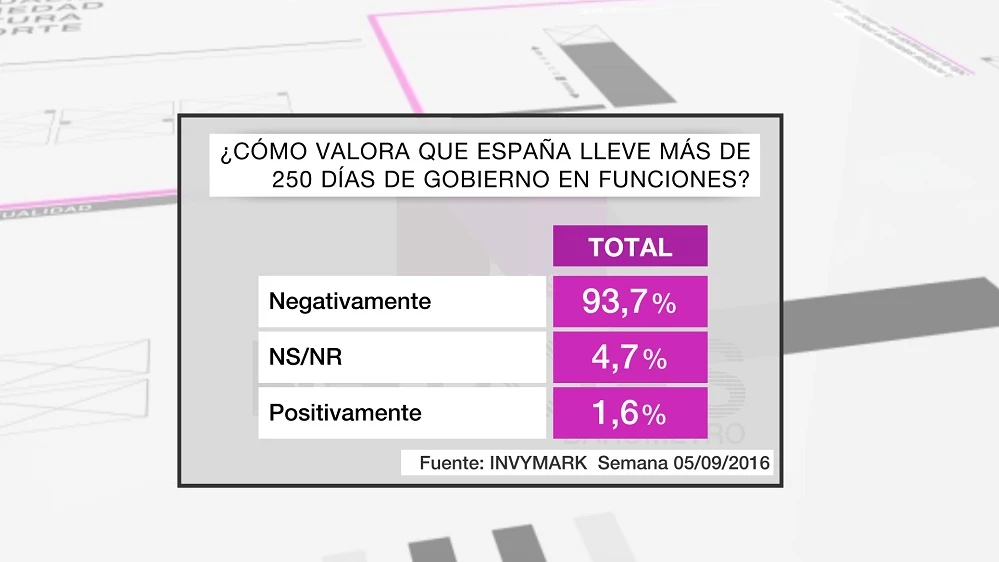 Barómetro de laSexta Barómetro de laSexta