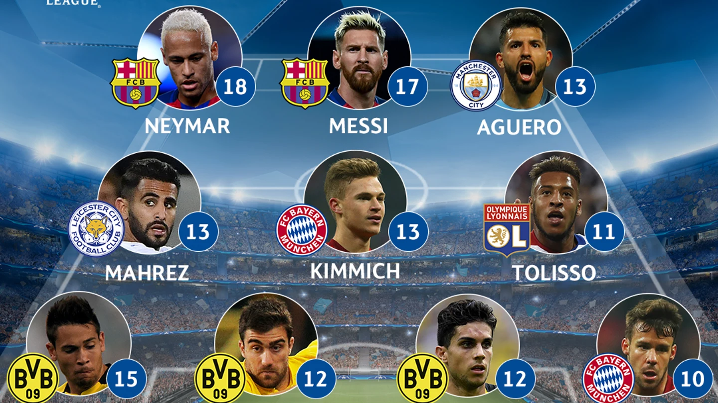 El equipo de la semana de la UEFA El equipo de la semana de la UEFA