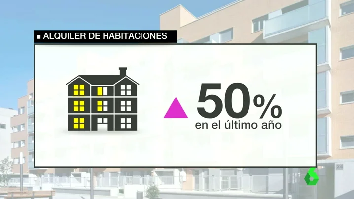 Frame 29.187261 de: Alquiler de habitaciones: la alternativa de arrendamiento que ha crecido un 50% en el último año