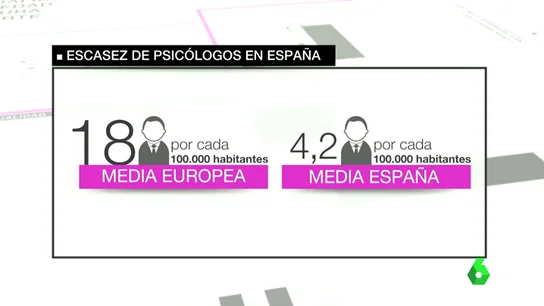 Frame 69.800265 de: LISTA DE ESPERA Frame 69.800265 de: LISTA DE ESPERA