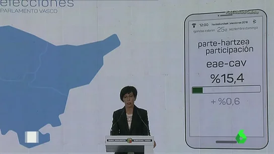 Frame 59.197056 de: La participación en las elecciones vascas aumenta un 0,6% respecto a 2012 y se sitúa en el 15,40% Frame 59.197056 de: La participación en las elecciones vascas aumenta un 0,6% respecto a 2012 y se sitúa en el 15,40%