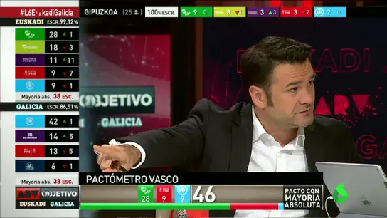 Iñaki López en ARV Iñaki López en ARV