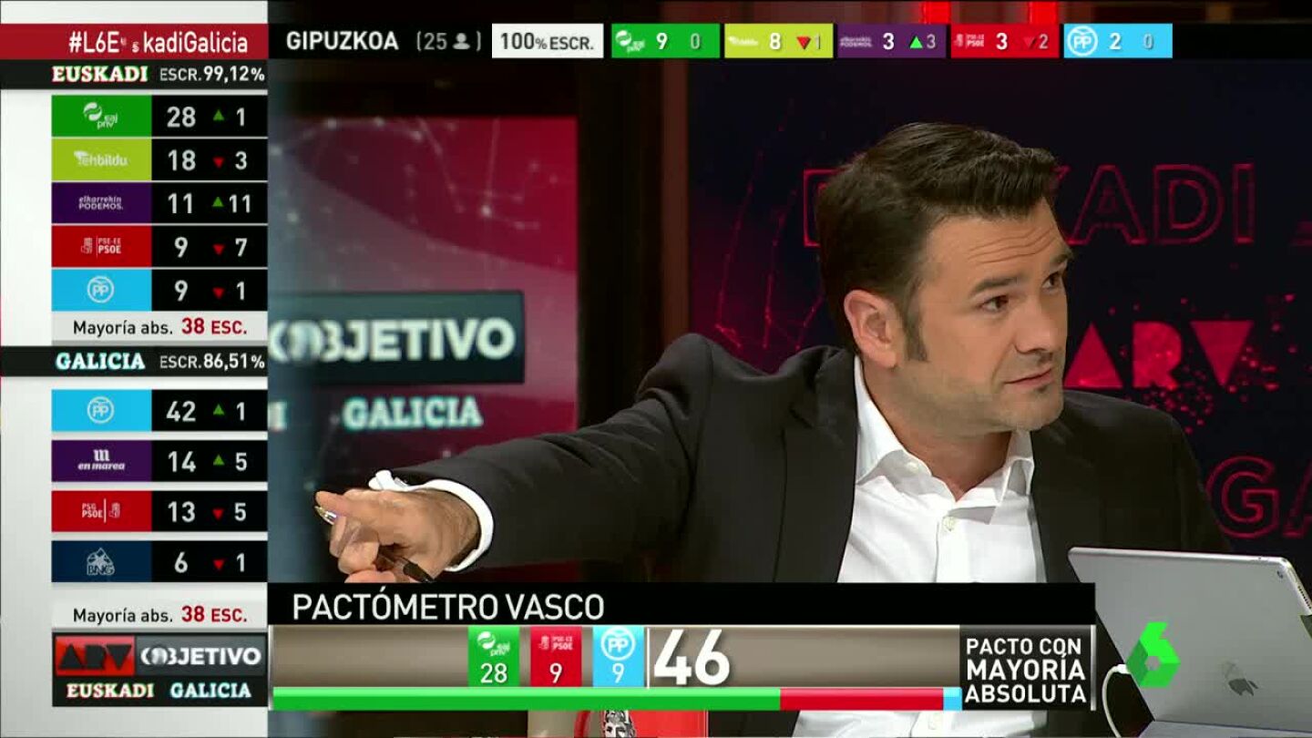 I&ntilde;aki L&oacute;pez en ARV