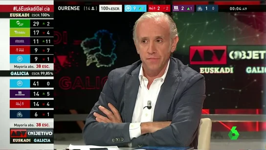 Eduardo Inda Eduardo Inda