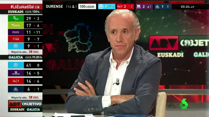 Eduardo Inda