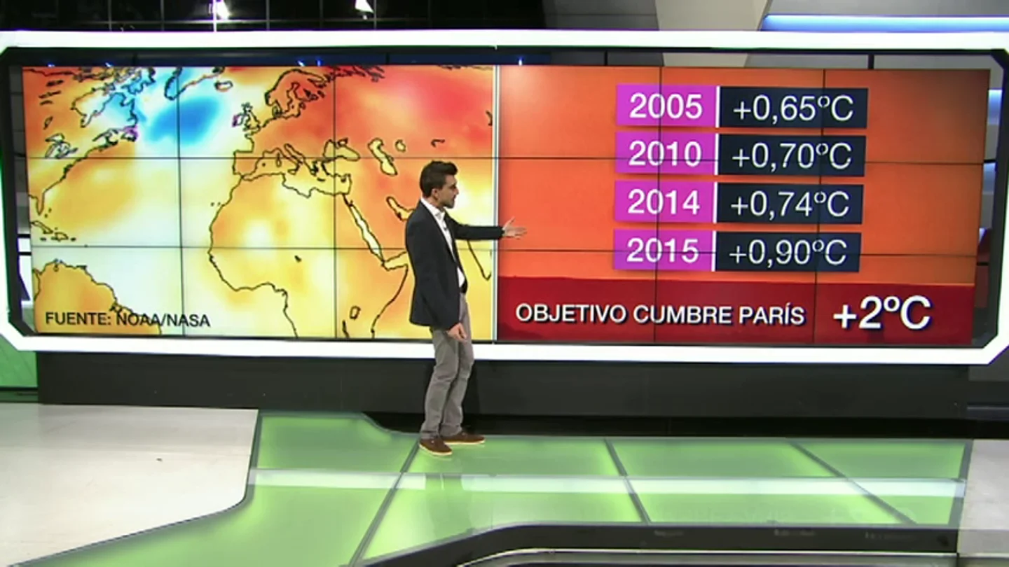 Frame 66.273216 de: 'El Niño' convierte a 2015 en el año más cálido y nos acerca peligrosamente al objetivo de la Cumbre de París Frame 66.273216 de: 'El Niño' convierte a 2015 en el año más cálido y nos acerca peligrosamente al objetivo de la Cumbre de París