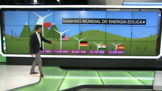 Frame 72.101732 de: ¿Cumplirá España el objetivo sobre energía eólica fijado por el Gobierno para 2020? Frame 72.101732 de: ¿Cumplirá España el objetivo sobre energía eólica fijado por el Gobierno para 2020?