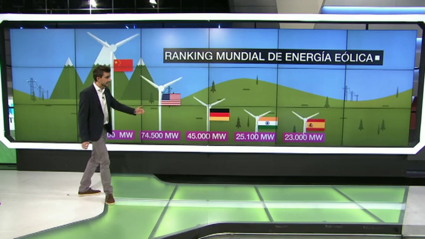 Frame 72.101732 de: &iquest;Cumplir&aacute; Espa&ntilde;a el objetivo sobre energ&iacute;a e&oacute;lica fijado por el Gobierno para 2020?