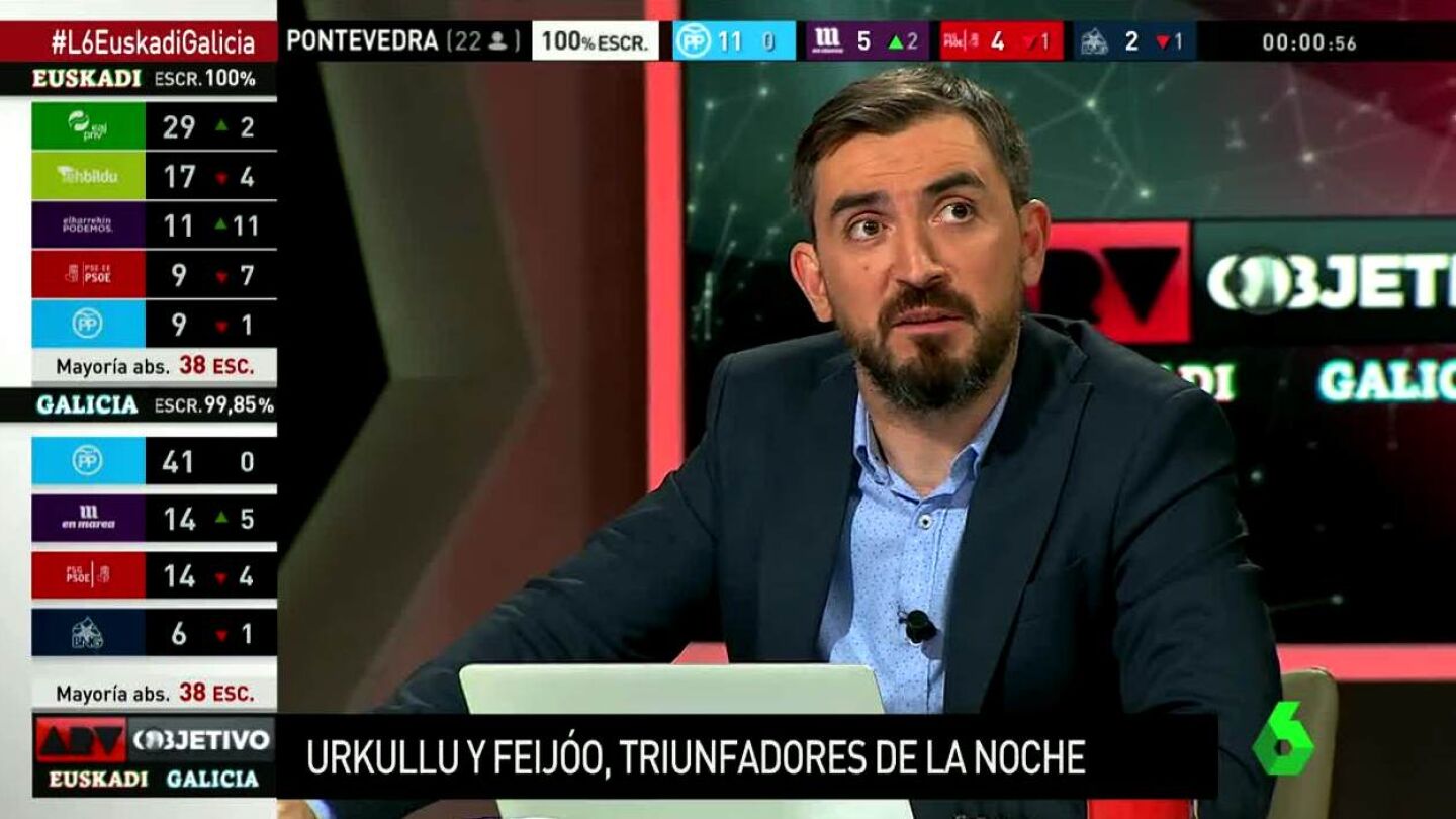 Ignacio Escolar