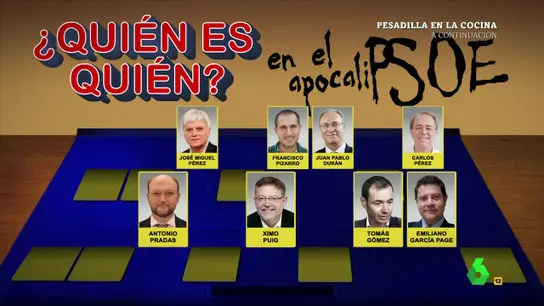 Quién es quién Quién es quién