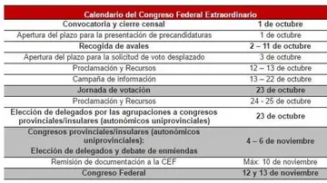 Calendario del Congreso Federal Extraordinario del PSOE