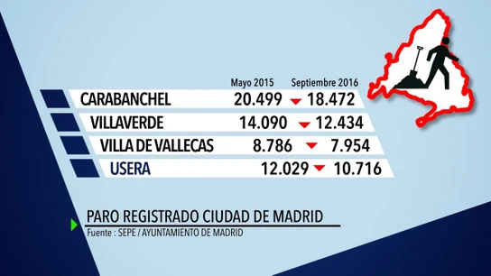 PARO REGISTRADO CIUDAD DE MADRID PARO REGISTRADO DE LA CIUDAD DE MADRID DE MAYO DE 2015 A SEPTIEMBRE DE 2016 EN CUATRO DISTRITOS