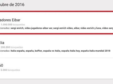 Búsquedas Google jugadores Eibar Búsquedas Google jugadores Eibar