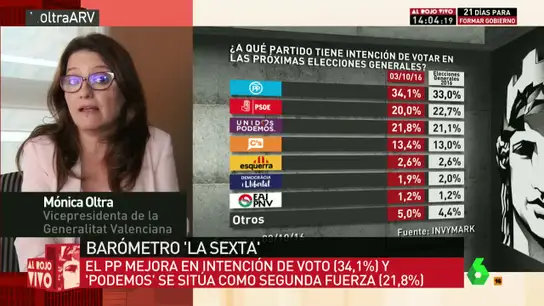 Oltra en ARV Oltra en ARV