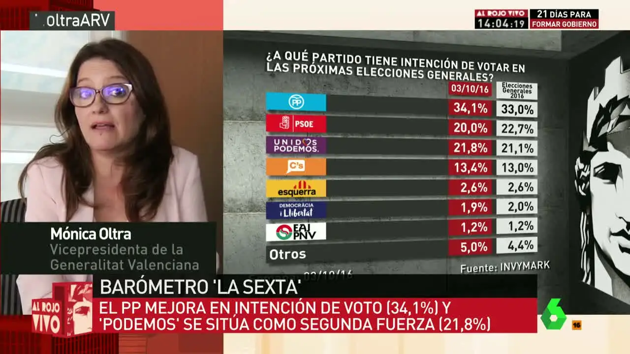 Oltra en ARV