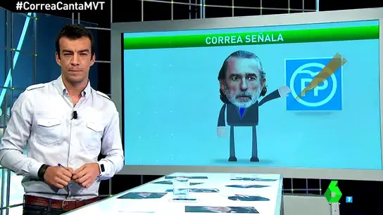 Correa Correa