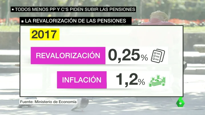 Frame 29.765209 de: PENSIONES Frame 29.765209 de: PENSIONES