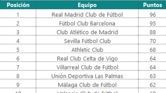 El buscador de Microsoft pronostica quién será el ganador de La Liga esta temporada El buscador de Microsoft pronostica quién será el ganador de La Liga esta temporada