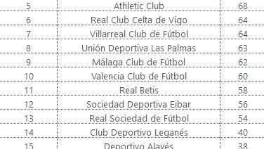 El buscador de Microsoft pronostica quién será el ganador de La Liga esta temporada El buscador de Microsoft pronostica quién será el ganador de La Liga esta temporada