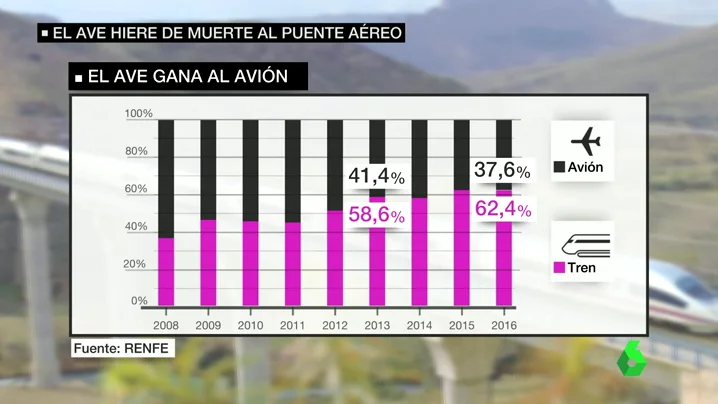 Frame 56.33856 de: puente aereo