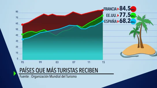 Elaboración propia. Elaboración propia.