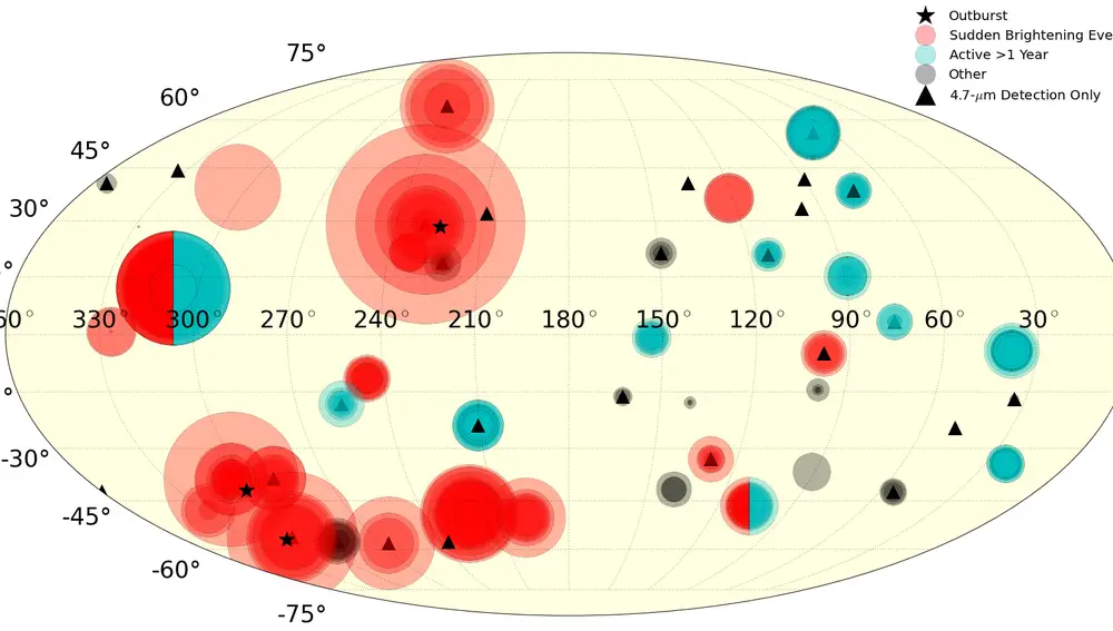 Mapa de Io que muestra todos los puntos calientes detectados. Cada círculo representa una nueva detección y el tamaño del círculo corresponde logarítmicamente a la intensidad. Las regiones más opacas son donde se ha detectado un punto caliente varias veces. El color y el símbolo indican el tipo de erupción