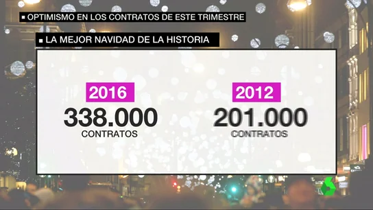 Frame 57.92751 de: Los contratos aumentan en un trimestre que viene cargado de puentes Frame 57.92751 de: Los contratos aumentan en un trimestre que viene cargado de puentes