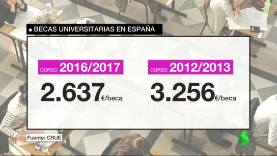 Frame 54.429408 de: BECAS